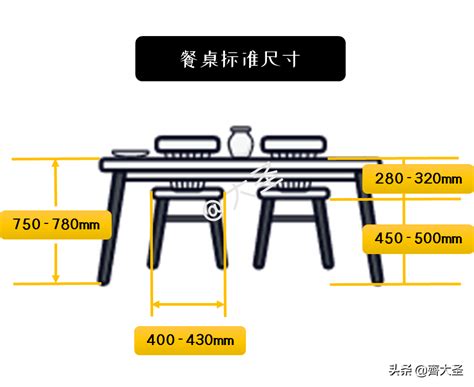 兩人桌尺寸|主流餐桌尺寸、餐桌高度一次看！看這篇秒懂超簡單 3